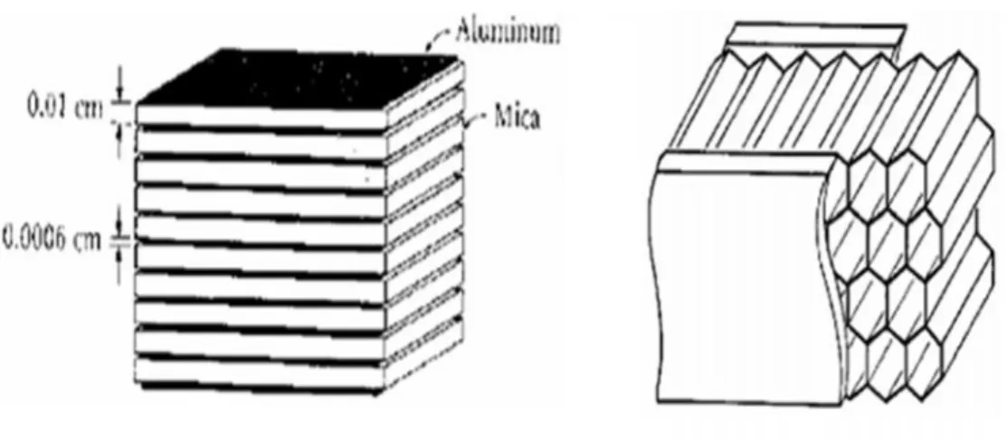 Ilustrasi struktural pada gambar 2.6.