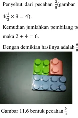 Gambar 11.6 bentuk pecahan 