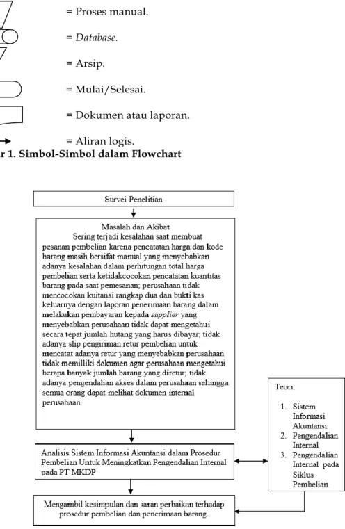 Diagram Flowchart  