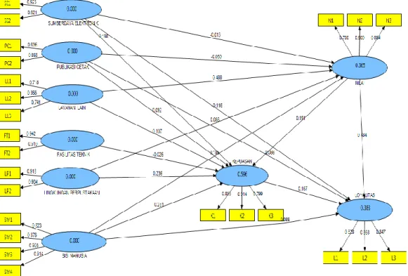 Tabel 2. Nilai average variance extracted (AVE) dan composite reliability     Variabel              Average variance 