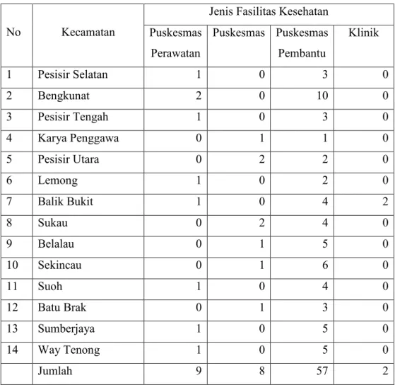 Tabel 15. Jumlah Fasilitas Kesehatan di Kabupaten Lampung Barat  Jenis Fasilitas Kesehatan 