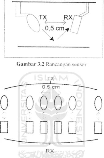 Gambar 3.2 Rancangan sense o r