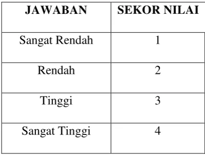 Tabel 3. Kriteria Sekor Nilai 