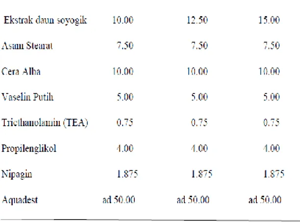 Tabel  2.  Formulasi  Krim  Ekstrak  Etanol  daun Soyogik  