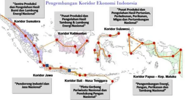 Gambar 2.2 Pengembangan Koordinator Ekonomi Indonesia 