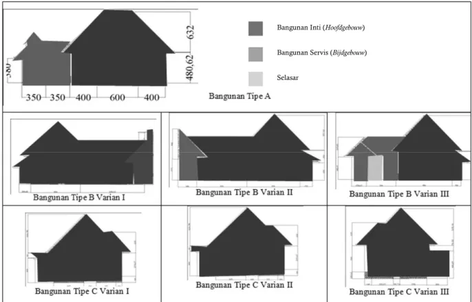 Gambar 4. Diagram Perbandingan Lebar dan Tinggi pada Tampak Depan Bangunan Rumah Tinggal  Kolonial di Sagan  