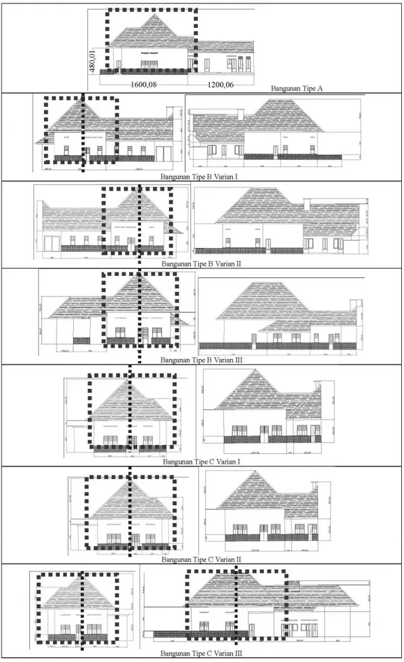 Gambar 8. Skema Perbandingan Tinggi dan Lebar Bangunan Inti Rumah Tinggal Kolonial di Sagan  Sumber: Survei peneliti, 2011 