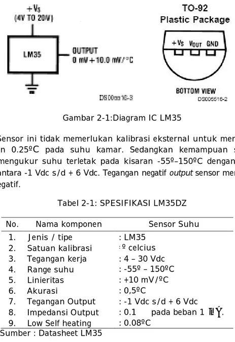 Tabel 2-1: SPESIFIKASI LM35DZ 