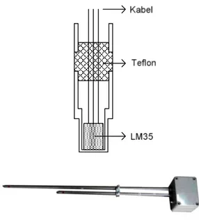 Gambar 3-2: Konstruksi sensor suhu tanah 