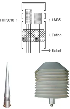 Gambar 3-4: Sensor kelembaban udara (a) bahan logam (b) bahan fiberglass 