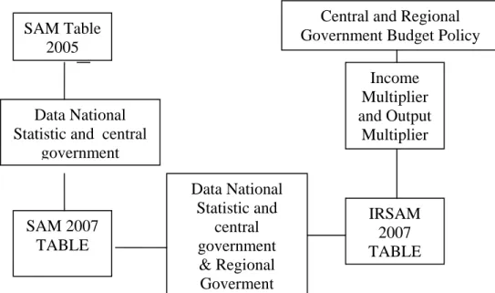 Table 1. Research Framework 