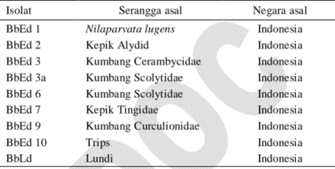 Tabel 1. Strain B. bassiana yang diuji dan serangga asal 