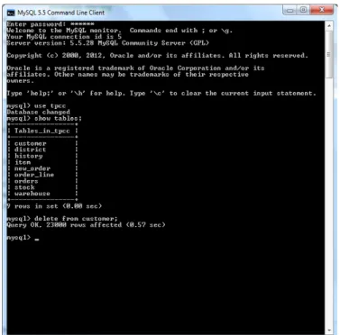Gambar 4.15 Tampilan MySQL Command Line Client 