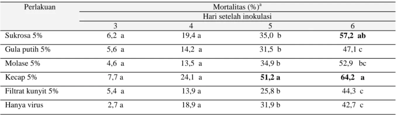Tabel 2. Nilai peningkatan kinerja relatif (PKR) dan indeks feeding stimulant (IFS)   dari bahan-bahan yang diuji 
