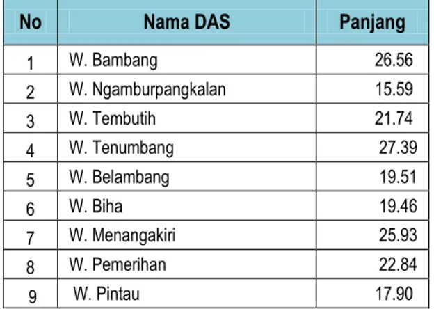 Tabel 2.1 : Daerah Aliran Sungai di Wilayah Kabupaten Pesisir Barat 