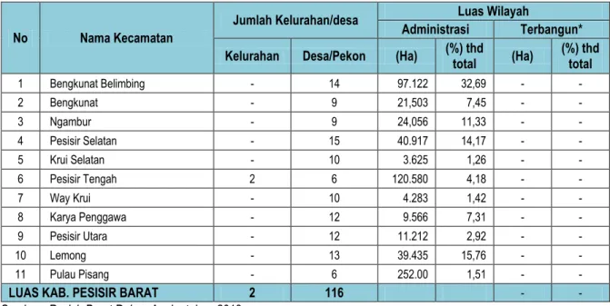 Tabel 2.2 : Nama, luas wilayah dan jumlah pekon per-Kecamatan di Kabupaten Pesisir Barat 