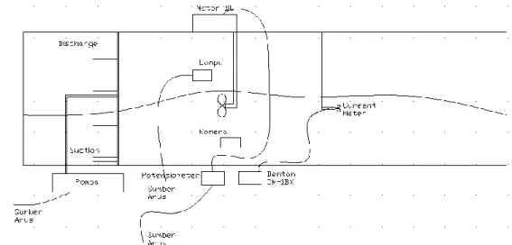 Gambar 3.5 Ilustrasi Aparatus 