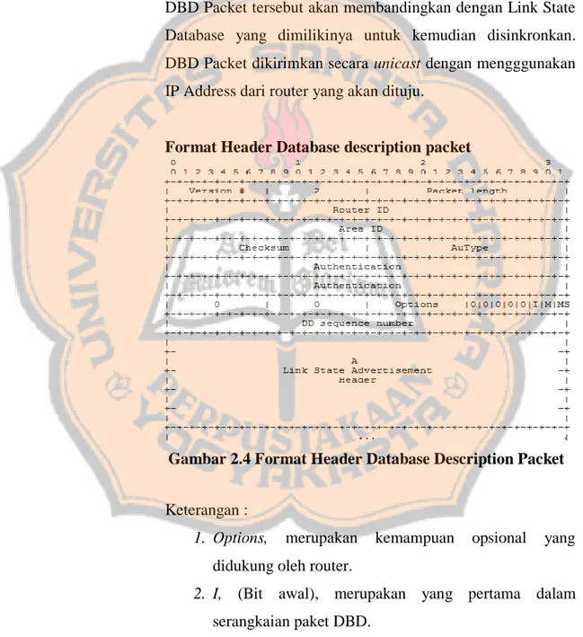 Gambar 2.4 Format Header Database Description Packet 8.  Neighbor, merupakan ID router setiap tetangga
