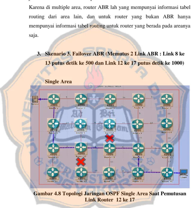 Gambar 4.8 Topologi Jaringan OSPF Single Area Saat Pemutusan  Link Router  12 ke 17 