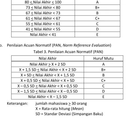 Tabel 4. Huruf Mutu 