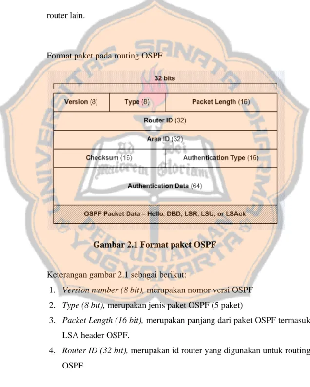 Gambar 2.1 Format paket OSPF 