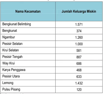 Tabel 2.13 : Jumlah rumah per Kecamatan 