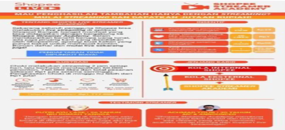 Gambar 6. Implementasi Taktik Marketing Public Relations 