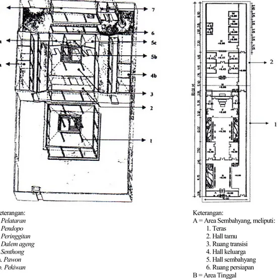 Gambar 3. Organisasi ruang rumah tradisional Jawa (atas), (Sastrowardoyo, Schoppert, 1997:36) dan rumah abu Han  (bawah) 