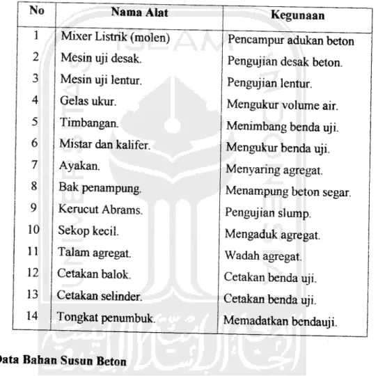 tabel 3.1 dibawah ini.