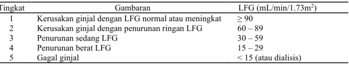 Tabel 1. Klasifikasi PGK 