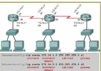 Gambar 2.6 : Menentukan Outgoing Interface  (sumber : modul Cisco CCNA 2  ) 