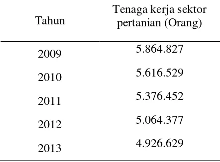 Tabel 1.1. Perkembangan Tenaga Kerja di Jawa Tengah 