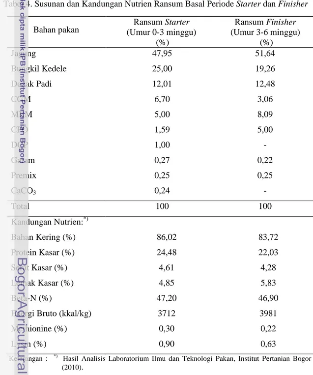 Tabel  4  menunjukkan susunan dan kandungan zat  makanan ransum basal  yang  digunakan dalam penelitian