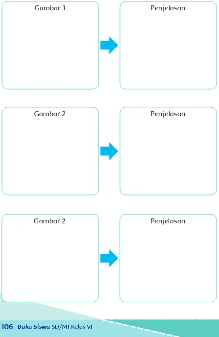 Gambar 1Penjelasan