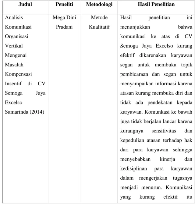 Tabel 2.1 State of Art 