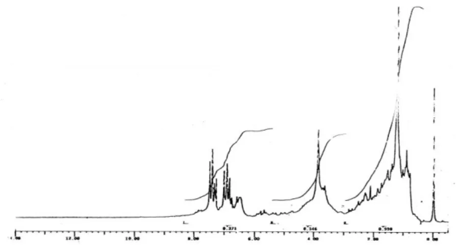 Gambar 2.  Spektrum 1H-NMR senyawa hasil isolasi  Pergeseran  kimia  pada  daerah  δ  1,25  ppm  terdapat  puncak  singlet    dengan  intensitas yang tinggi dari proton CH3  yang belum dapat dipastikan jumlahnya