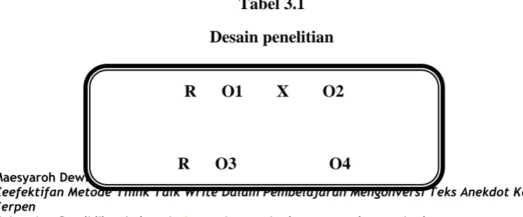 Tabel 3.1 