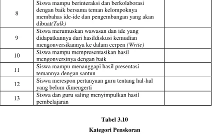 Tabel 3.10 