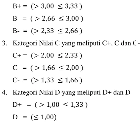 Gambar 3.13 