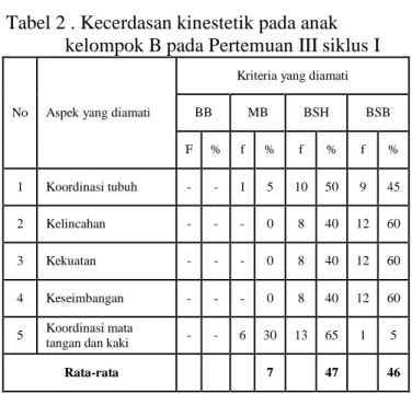 Tabel 2 . Kecerdasan kinestetik pada anak  kelompok B pada Pertemuan III siklus I 