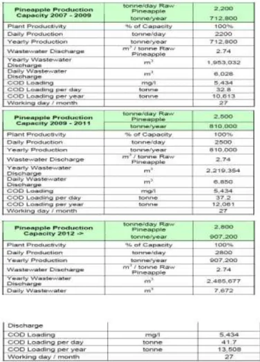 Tabel 2.5. Hasil Analisis Limbah Nanas  