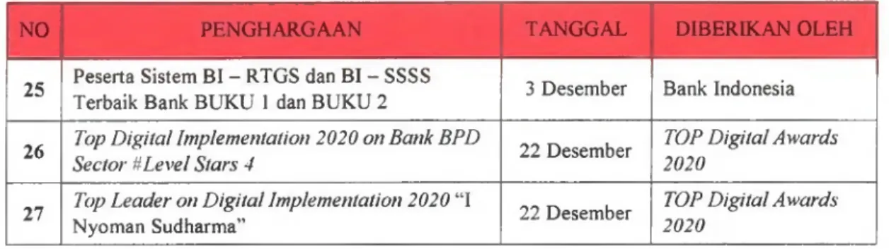 BANK BPD BALI LAPORAN PELAKSANAAN TATA KELOLA PT BANK PEMBANGUNAN ...