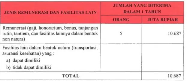 Tabel  Remunerasi  Dewan  Komisaris