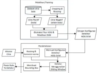 Gambar 2  Rancangan framework sistem 