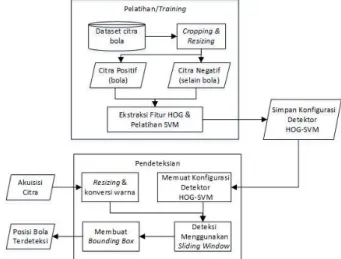 Gambar 2  Rancangan framework sistem 