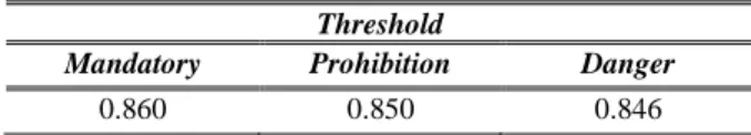 Tabel 2. daftar threshold derajat kebundaran dan  segiempat masing-masinng kategori rambu 