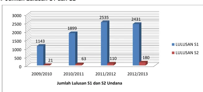 Gambar IV.13. Persentase mahasiswa Undana menurut bidang ilmu (2009-2013) 