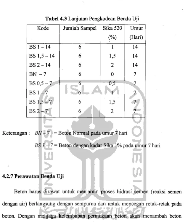 Tabel 4.3 Lanjutan Pengkodean Benda Uji 