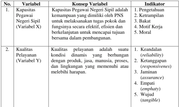 Tabel 2. Definisi Operasional 