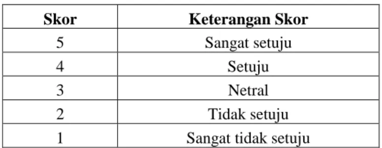 Tabel 3. Interpretasi Skor Jawaban 